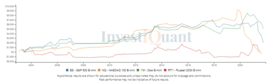 Tuesday of OpEx week study